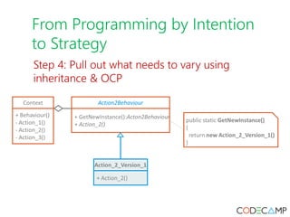 From Programming by Intention
to Strategy
Step 4: Pull out what needs to vary using
inheritance & OCP
 