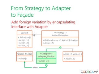 From Strategy to Adapter
to Façade
Add foreign variation by encapsulating
interface with Adapter
 