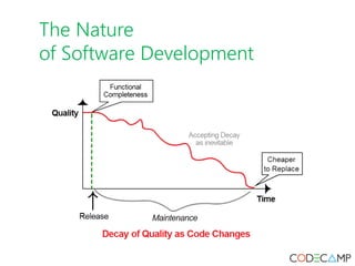 The Nature
of Software Development
 