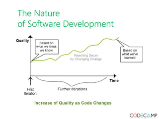 The Nature
of Software Development
 