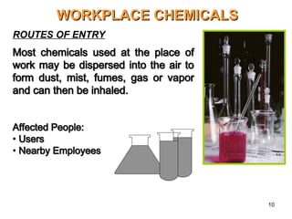 10
WORKPLACE CHEMICALS
WORKPLACE CHEMICALS
ROUTES OF ENTRY
Most chemicals used at the place of
Most chemicals used at the place of
work may be dispersed into the air to
work may be dispersed into the air to
form dust, mist, fumes, gas or vapor
form dust, mist, fumes, gas or vapor
and can then be inhaled.
and can then be inhaled.
Affected People:
Affected People:
• Users
Users
• Nearby Employees
Nearby Employees
 