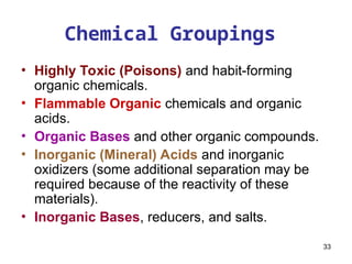 33
Chemical Groupings
• Highly Toxic (Poisons) and habit-forming
organic chemicals.
• Flammable Organic chemicals and organic
acids.
• Organic Bases and other organic compounds.
• Inorganic (Mineral) Acids and inorganic
oxidizers (some additional separation may be
required because of the reactivity of these
materials).
• Inorganic Bases, reducers, and salts.
 