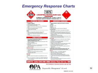 52
Emergency Response Charts
 