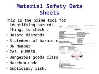 53
Material Safety Data
Sheets
This is the prime tool for
identifying hazards.
Things to check :
• Hazard diamonds
• Statement of hazard class
• UN Number
• CAS -NUMBER
• Dangerous goods class
• Hazchem code
• Subsidiary risk.
 