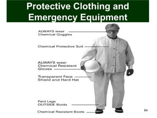 64
Protective Clothing and
Emergency Equipment
 
