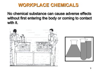 9
WORKPLACE CHEMICALS
WORKPLACE CHEMICALS
No chemical substance can cause adverse effects
No chemical substance can cause adverse effects
without first entering the body or coming to contact
without first entering the body or coming to contact
with it.
with it.
 
