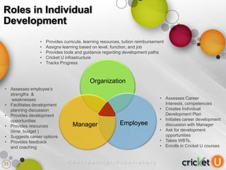 Roles in Individual
Development
                •   Provides curricula, learning resources, tuition reimbursement
                •   Assigns learning based on level, function, and job
                •   Provides tools and guidance regarding development paths
                •   Cricket U infrastructure
                •   Tracks Progress



                                          Organization
• Assesses employee’s
  strengths &
   weaknesses                                                                  • Assesses Career
• Facilitates development                                                        Interests, competencies
  planning discussion                                                          • Creates Individual
• Provides development                                                           Development Plan
  opportunities                                                                • Initiates career development
• Provides resources             Manager                            Employee     discussion with Manager
  (time, budget )                                                              • Ask for development
• Suggests career options                                                        opportunities
• Provides feedback                                                            • Takes WBTs,
  and coaching                                                                 • Enrolls in Cricket U courses



31
                                                 confidential/proprietary
 