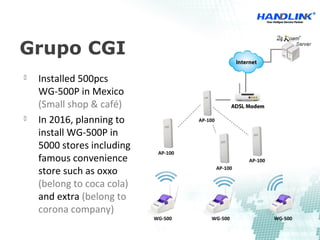 Grupo CGI
 Installed 500pcs
WG-500P in Mexico
(Small shop & café)
 In 2016, planning to
install WG-500P in
5000 stores including
famous convenience
store such as oxxo
(belong to coca cola)
and extra (belong to
corona company)
AP-100
AP-100
AP-100
AP-100
WG-500WG-500 WG-500
 