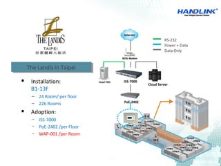 The Landis in TaipeiThe Landis in Taipei
 Installation:
B1-13F
– 24 Room/ per floor
– 226 Rooms
 Adoption:
− ISS-7000
− PoE-2402 /per Floor
− WAP-001 /per Room
Power + Data
Data Only
RS-232
Cloud Server
PoE-2402
ISS-7000
 