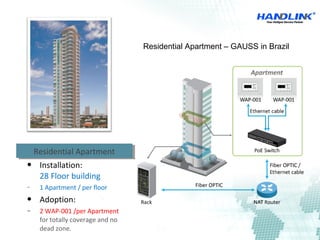  Installation:
28 Floor building
− 1 Apartment / per floor
 Adoption:
− 2 WAP-001 /per Apartment
for totally coverage and no
dead zone.
Residential ApartmentResidential Apartment
Residential Apartment – GAUSS in Brazil
 