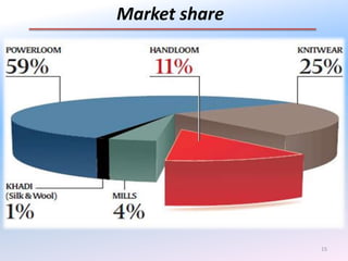 15
Market share
 