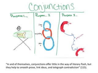 “In and of themselves, conjunctions offer little in the way of literary flash, but
they help to smooth prose, link ideas, and telegraph contradiction” (115).
 