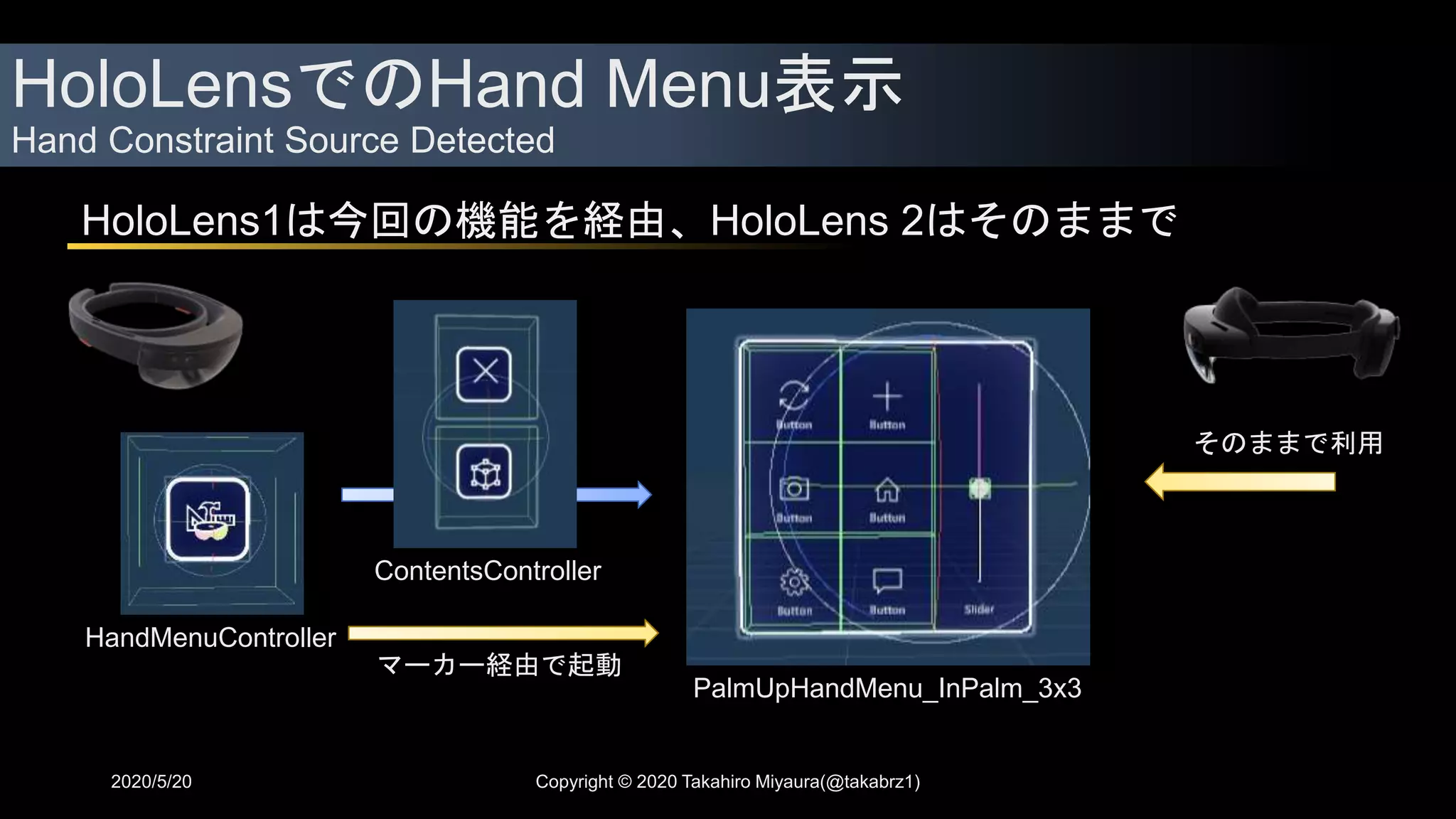 HoloLensでのHand Menu表示
Hand Constraint Source Detected
2020/5/20
HoloLens1は今回の機能を経由、HoloLens 2はそのままで
PalmUpHandMenu_InPalm_3x3
HandMenuController
ContentsController
そのままで利用
マーカー経由で起動
Copyright © 2020 Takahiro Miyaura(@takabrz1)
 