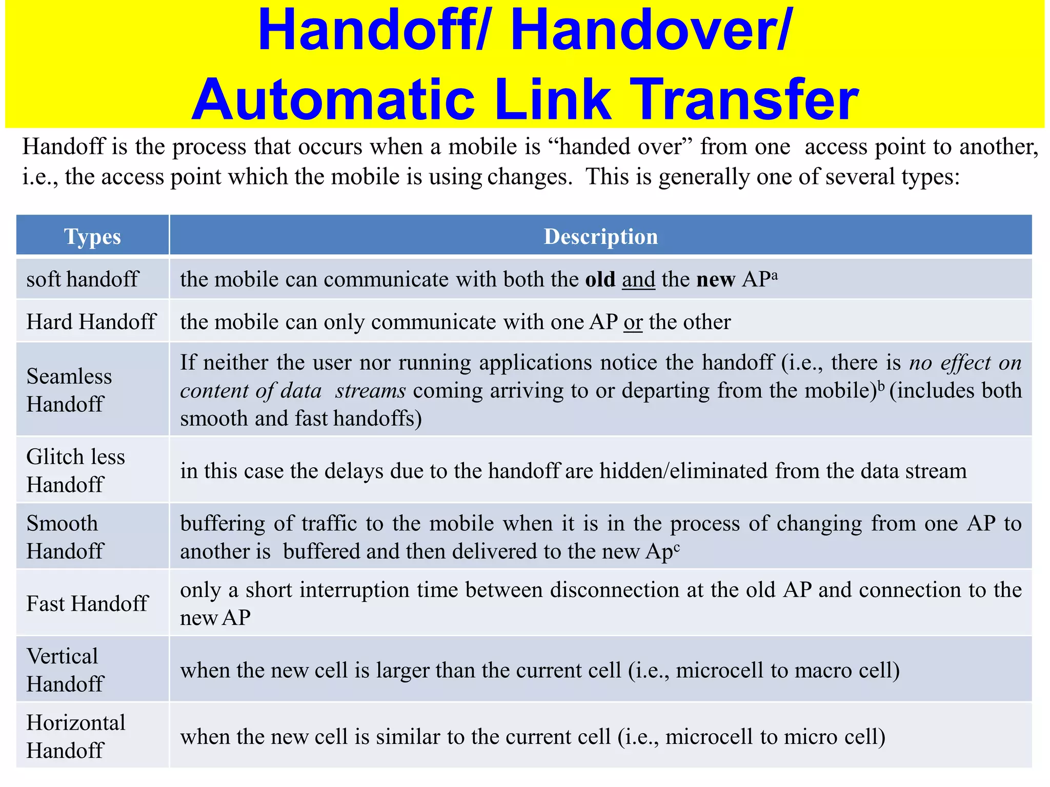 Handoff | PDF