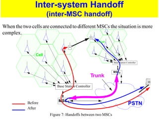 Handoff | PDF
