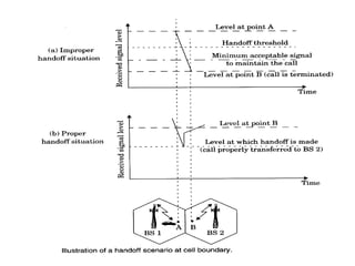 Handoff final in mobile communications GSM | PDF