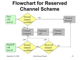 Flowchart for Reserved
           Channel Scheme




September 30, 2005   Girish Kumar Patnaik   24
 