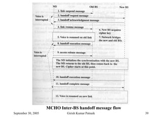 MCHO Inter-BS handoff message flow
September 30, 2005            Girish Kumar Patnaik        39
 