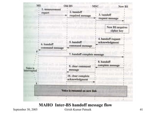 MAHO Inter-BS handoff message flow
September 30, 2005               Girish Kumar Patnaik     41
 