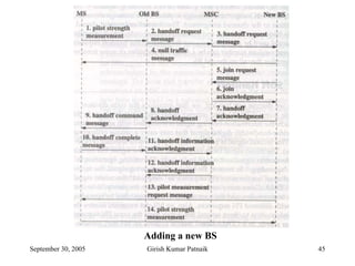 Adding a new BS
September 30, 2005   Girish Kumar Patnaik   45
 