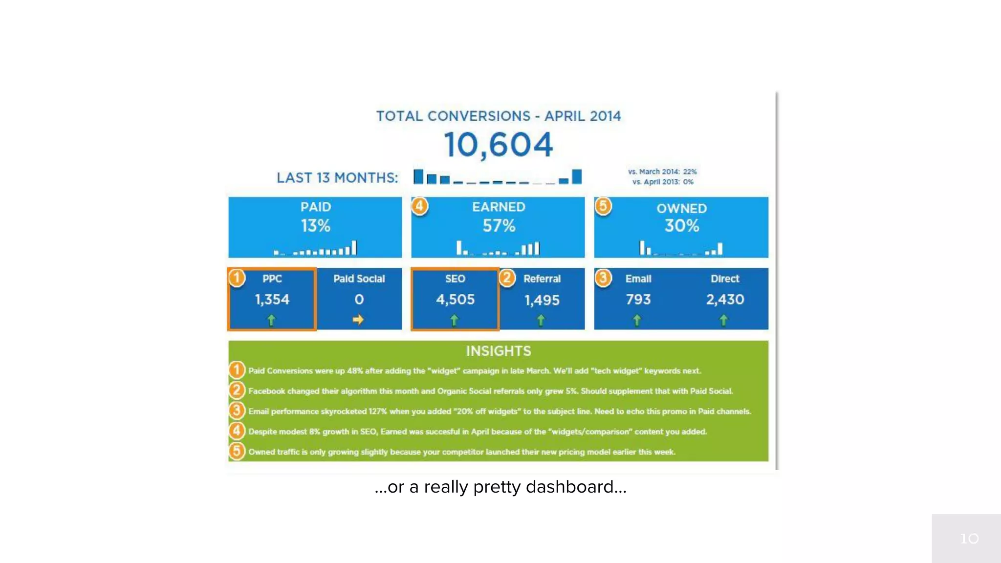 …or a really pretty dashboard… 
 