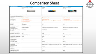 Comparison Sheet
 