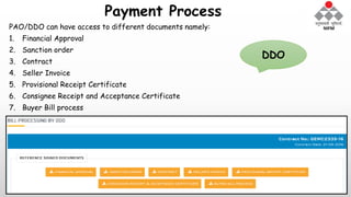 Payment Process
PAO/DDO can have access to different documents namely:
1. Financial Approval
2. Sanction order
3. Contract
4. Seller Invoice
5. Provisional Receipt Certificate
6. Consignee Receipt and Acceptance Certificate
7. Buyer Bill process
DDO
 