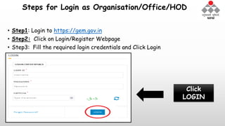 Steps for Login as Organisation/Office/HOD
• Step1: Login to https://gem.gov.in
• Step2: Click on Login/Register Webpage
• Step3: Fill the required login credentials and Click Login
Click
LOGIN
 
