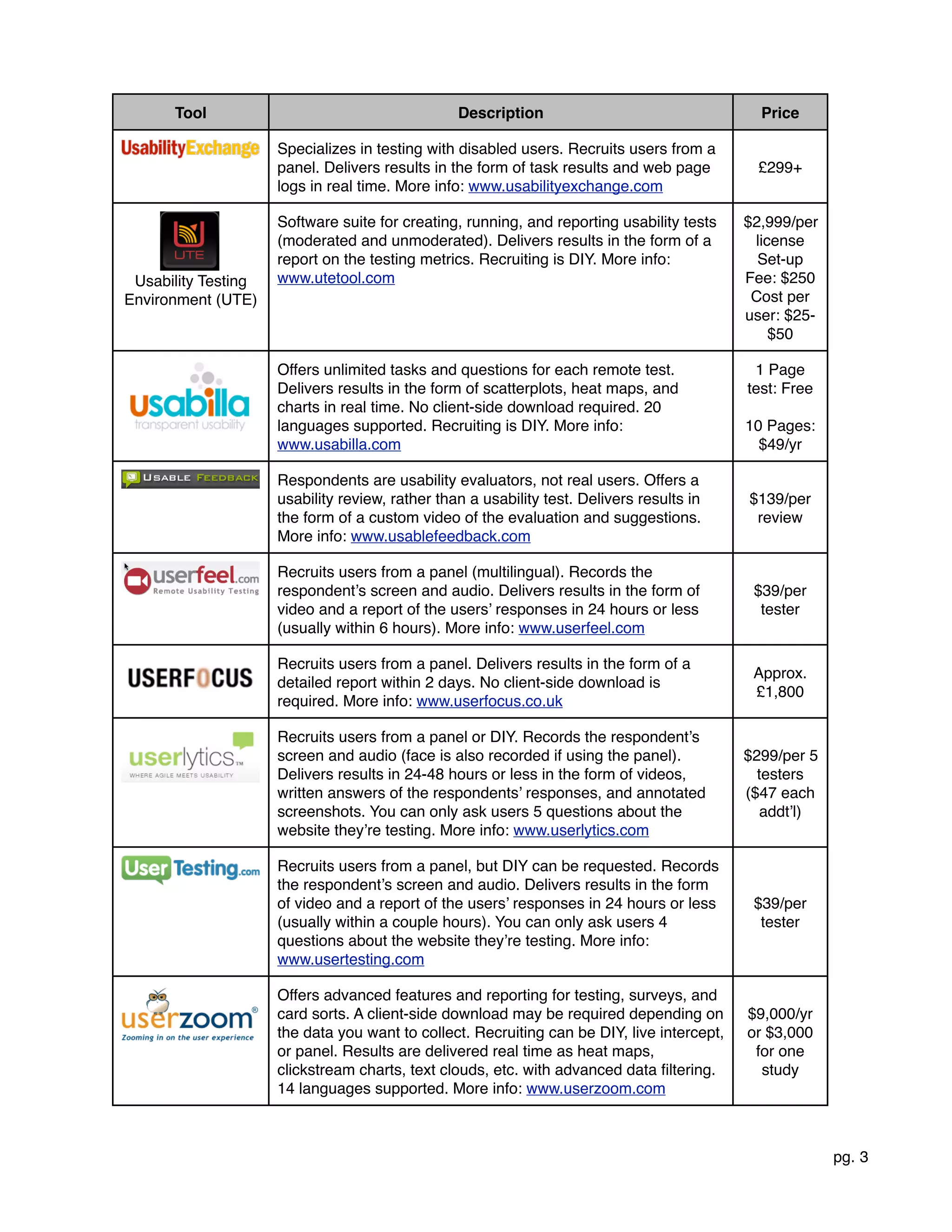 Tool                                       Description                                  Price

                     Specializes in testing with disabled users. Recruits users from a
                     panel. Delivers results in the form of task results and web page        £299+
                     logs in real time. More info: www.usabilityexchange.com

                     Software suite for creating, running, and reporting usability tests    $2,999/per
                     (moderated and unmoderated). Delivers results in the form of a          license
                     report on the testing metrics. Recruiting is DIY. More info:             Set-up
 Usability Testing   www.utetool.com                                                        Fee: $250
Environment (UTE)                                                                            Cost per
                                                                                            user: $25-
                                                                                                $50

                     Offers unlimited tasks and questions for each remote test.              1 Page
                     Delivers results in the form of scatterplots, heat maps, and           test: Free
                     charts in real time. No client-side download required. 20
                     languages supported. Recruiting is DIY. More info:                     10 Pages:
                     www.usabilla.com                                                         $49/yr

                     Respondents are usability evaluators, not real users. Offers a
                     usability review, rather than a usability test. Delivers results in    $139/per
                     the form of a custom video of the evaluation and suggestions.           review
                     More info: www.usablefeedback.com

                     Recruits users from a panel (multilingual). Records the
                     respondent’s screen and audio. Delivers results in the form of          $39/per
                     video and a report of the users’ responses in 24 hours or less           tester
                     (usually within 6 hours). More info: www.userfeel.com

                     Recruits users from a panel. Delivers results in the form of a
                                                                                             Approx.
                     detailed report within 2 days. No client-side download is
                                                                                             £1,800
                     required. More info: www.userfocus.co.uk

                     Recruits users from a panel or DIY. Records the respondent’s
                     screen and audio (face is also recorded if using the panel).           $299/per 5
                     Delivers results in 24-48 hours or less in the form of videos,           testers
                     written answers of the respondents’ responses, and annotated           ($47 each
                     screenshots. You can only ask users 5 questions about the                addt’l)
                     website they’re testing. More info: www.userlytics.com

                     Recruits users from a panel, but DIY can be requested. Records
                     the respondent’s screen and audio. Delivers results in the form
                     of video and a report of the users’ responses in 24 hours or less       $39/per
                     (usually within a couple hours). You can only ask users 4                tester
                     questions about the website they’re testing. More info:
                     www.usertesting.com

                     Offers advanced features and reporting for testing, surveys, and
                     card sorts. A client-side download may be required depending on        $9,000/yr
                     the data you want to collect. Recruiting can be DIY, live intercept,   or $3,000
                     or panel. Results are delivered real time as heat maps,                 for one
                     clickstream charts, text clouds, etc. with advanced data ﬁltering.       study
                     14 languages supported. More info: www.userzoom.com



                                                                                                         pg. 3
 