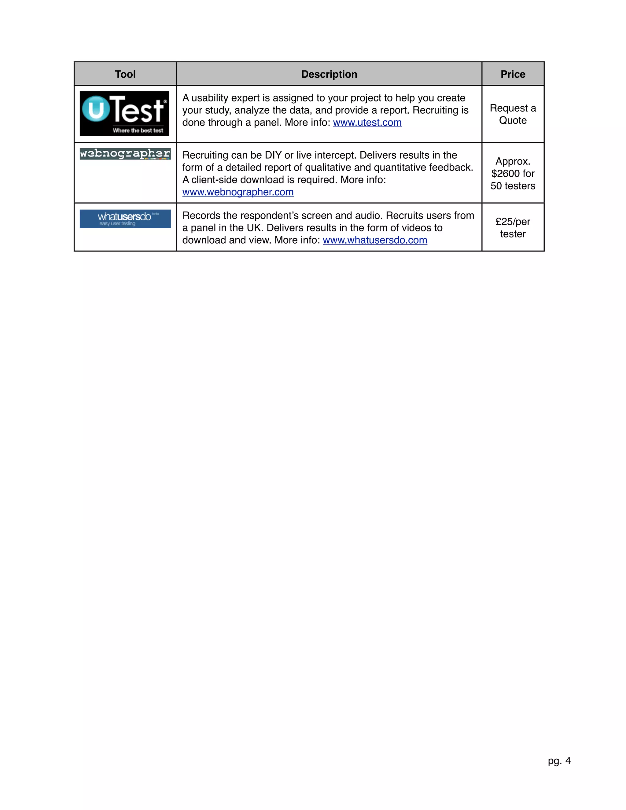 Tool                              Description                                  Price

       A usability expert is assigned to your project to help you create
       your study, analyze the data, and provide a report. Recruiting is     Request a
       done through a panel. More info: www.utest.com                         Quote


       Recruiting can be DIY or live intercept. Delivers results in the
                                                                              Approx.
       form of a detailed report of qualitative and quantitative feedback.
                                                                             $2600 for
       A client-side download is required. More info:
                                                                             50 testers
       www.webnographer.com

       Records the respondent’s screen and audio. Recruits users from
                                                                              £25/per
       a panel in the UK. Delivers results in the form of videos to
                                                                               tester
       download and view. More info: www.whatusersdo.com




                                                                                          pg. 4
 