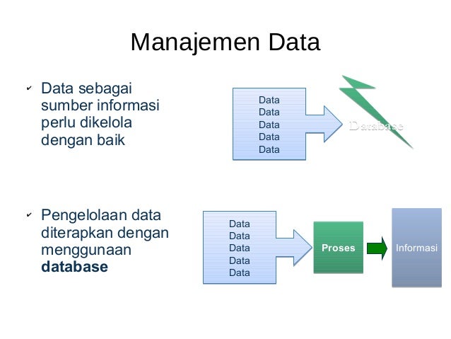 Mata Kuliah Basis Data