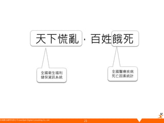 悠識數位顧問有限公司 UserXper Digital Consulting Co., Ltd.
天下慌亂，百姓餓死
21
全國衛生福利
健保資訊系統
全國醫療疾病
死亡因素統計
 