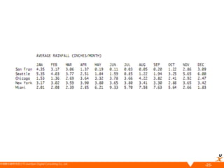 悠識數位顧問有限公司 UserXper Digital Consulting Co., Ltd.
-25-
 