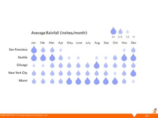 悠識數位顧問有限公司 UserXper Digital Consulting Co., Ltd.
-27-
 