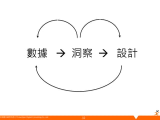 悠識數位顧問有限公司 UserXper Digital Consulting Co., Ltd.
數據  洞察  設計
32
 