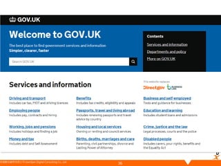 悠識數位顧問有限公司 UserXper Digital Consulting Co., Ltd.
36
 