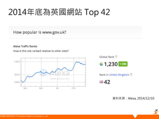 悠識數位顧問有限公司 UserXper Digital Consulting Co., Ltd.
2014年底為英國網站 Top 42
資料來源：Alexa, 2014/12/10
 