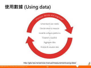 悠識數位顧問有限公司 UserXper Digital Consulting Co., Ltd.
使用數據 (Using data)
48
http://gds.hpx.tw/service-manual/measurement/using-data/
 