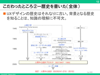 Copyright © Masaya Ando
12
こだわったところ②ー歴史を書いた（全体）
n UXデザインの歴史はそれなりに古い。背景となる歴史
を知ることは、知識の理解に不可欠。
（p.16）
 