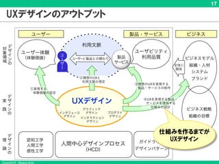 Copyright © Masaya Ando
17
UXデザインのアウトプット
仕組みを作るまでが
UXデザイン
 