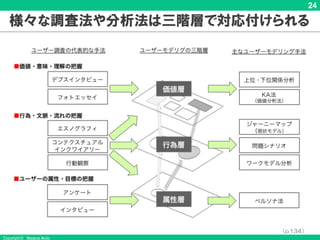 Copyright © Masaya Ando
24
様々な調査法や分析法は三階層で対応付けられる
（p.134）
 