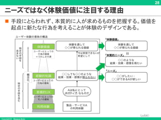 Copyright © Masaya Ando
28
ニーズではなく体験価値に注目する理由
n 手段にとらわれず、本質的に人が求めるものを把握する。価値を
起点に新たな行為を考えることが体験のデザインである。
（p.64）
 