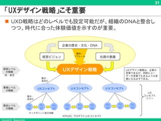 Copyright © Masaya Ando
31
「UXデザイン戦略」こそ重要
n ＵＸＤ戦略はどのレベルでも設定可能だが、組織のＤＮＡと整合し
つつ、時代に合った体験価値を示すのが重要。
 