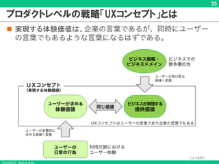 Copyright © Masaya Ando
33
プロダクトレベルの戦略「UXコンセプト」とは
n 実現する体験価値は、企業の言葉であるが、同時にユーザー
の言葉でもあるような言葉になるはずである。
（p.148）
 