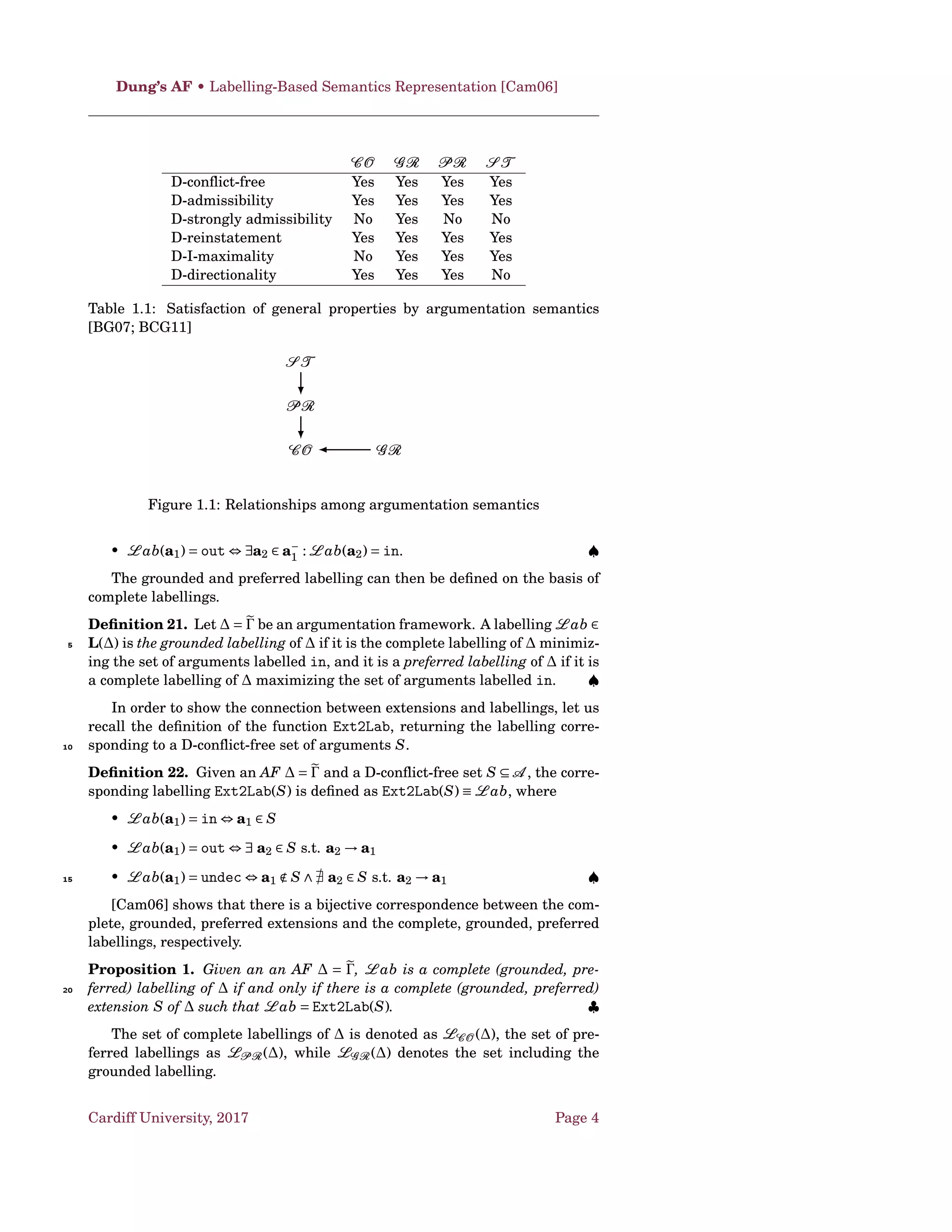 A semantics σ satisﬁes the D-admissibility principle if and
only if ∀AF ∈ Dσ Eσ(AF) ⊆ AS (AF), namely ∀E ∈ Eσ(AF) it holds that:
a ∈ E ⇒ (∀b ∈ A ,b → a ⇒ E → b). ♠
Deﬁnition 6. Given an argumentation framework AF = 〈A ,→ 〉, a ∈ A and
S ⊆ A , we say that a is D-strongly-defended by S (denoted as D-sd(a,S)) iff10
∀b ∈ A , b → a, ∃c ∈ S {a} : c → b and D-sd(c,S {a}). ♠
Deﬁnition 7.
 