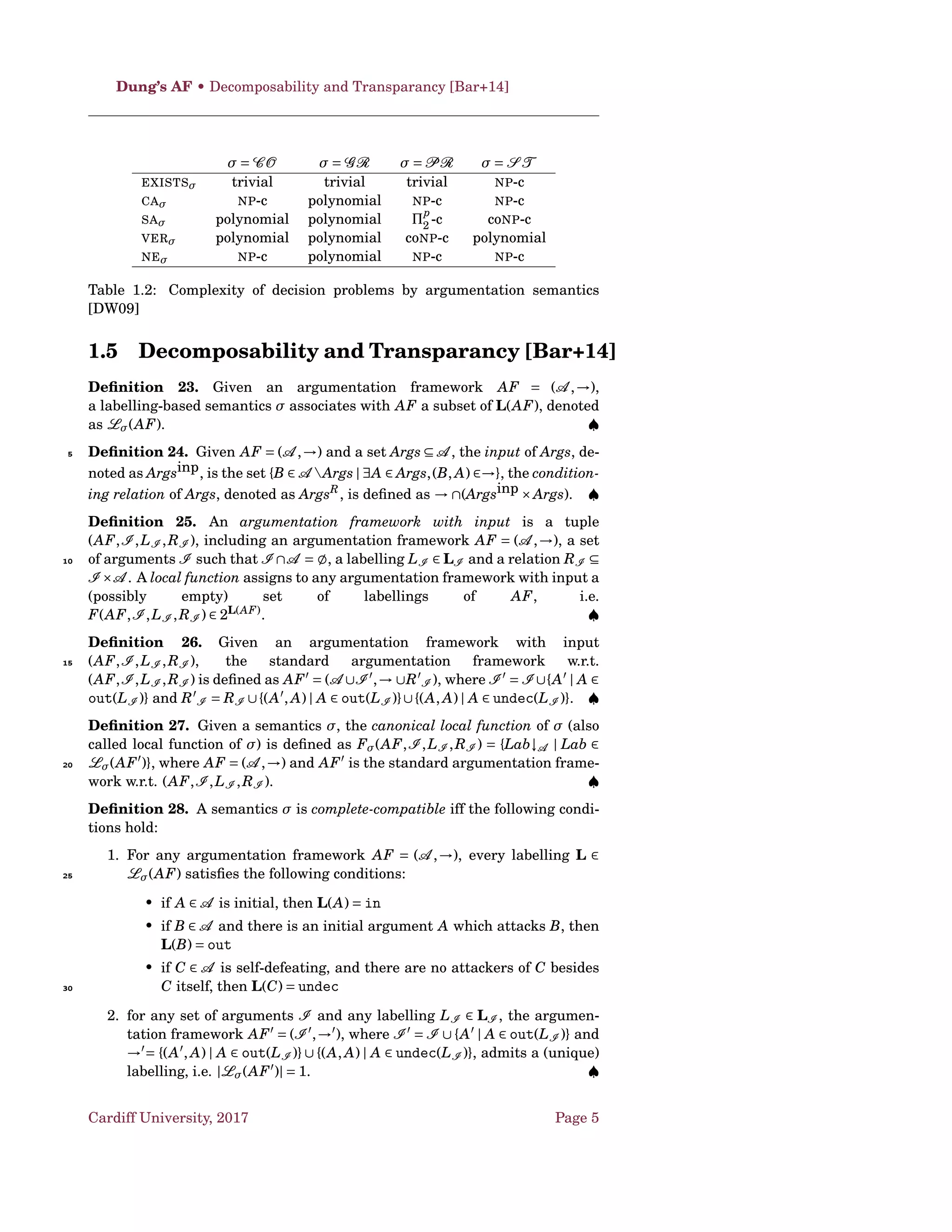 A semantics σ satisﬁes the D-strongly admissibility principle
if and only if ∀AF ∈ Dσ, ∀E ∈ Eσ(AF) it holds that
a ∈ E ⊃ D-sd(a,E) ♠
Deﬁnition 8.
 