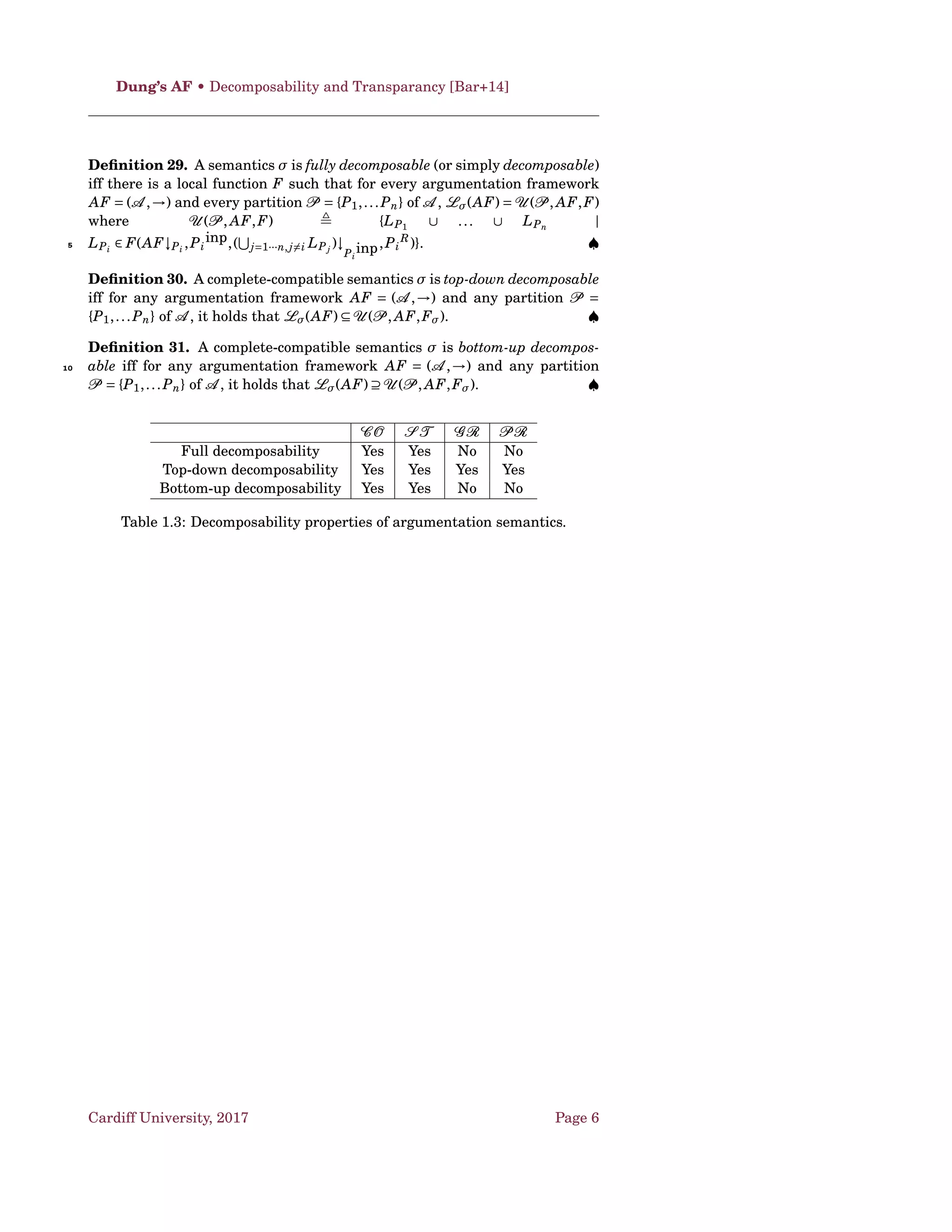 A semantics σ satisﬁes the D-reinstatement principle if and
only if ∀AF ∈ Dσ, ∀E ∈ Eσ(AF) it holds that:
(∀b ∈ A ,b → a ⇒ E → b) ⇒ a ∈ E. ♠
Deﬁnition 9.
 