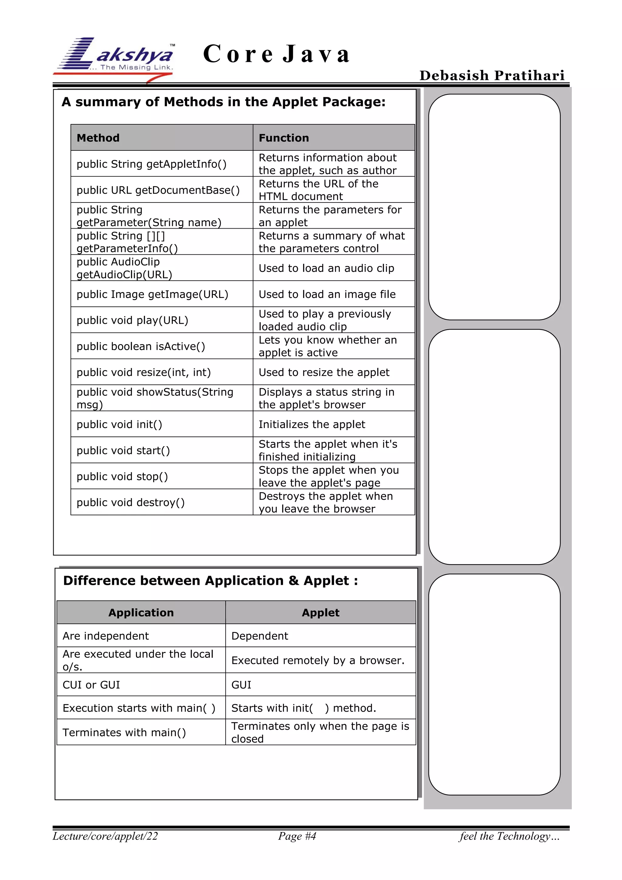 Core Java

Debasish Pratihari

A summary of Methods in the Applet Package:
Method

Function

public String getAppletInfo()
public URL getDocumentBase()
public String
getParameter(String name)
public String [][]
getParameterInfo()
public AudioClip
getAudioClip(URL)

Returns information about
the applet, such as author
Returns the URL of the
HTML document
Returns the parameters for
an applet
Returns a summary of what
the parameters control
Used to load an audio clip

public Image getImage(URL)

Used to load an image file
Used to play a previously
loaded audio clip
Lets you know whether an
applet is active

public void play(URL)
public boolean isActive()
public void resize(int, int)

Used to resize the applet

public void showStatus(String
msg)

Displays a status string in
the applet's browser

public void init()

Initializes the applet
Starts the applet when it's
finished initializing
Stops the applet when you
leave the applet's page
Destroys the applet when
you leave the browser

public void start()
public void stop()
public void destroy()

Difference between Application & Applet :
Application

Applet

Are independent

Dependent

Are executed under the local
o/s.

Executed remotely by a browser.

CUI or GUI

GUI

Execution starts with main( )

Starts with init(

Terminates with main()

Terminates only when the page is
closed

Lecture/core/applet/22

Page #4

) method.

feel the Technology…

 