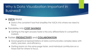 Why is Data Visualization Important in 
Business? 
 VUCA World 
 Data is the consistent tool that simplifies the VUCA into where we need to 
focus. 
 Translates into COST SAVINGS 
 Getting to the right answers faster is the only differentiator in competitive 
markets. 
 Fosters PRODUCTIVITY and COLLABORATION 
 Good graphical representations of data communicates complex ideas with 
clarity, precision, and efficiency. 
 Getting teams on the same page faster, and individual contributors on a 
head start for where to focus. 
 