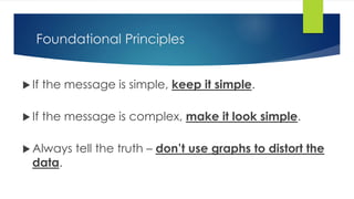Foundational Principles 
 If the message is simple, keep it simple. 
 If the message is complex, make it look simple. 
Always tell the truth – don’t use graphs to distort the 
data. 
 